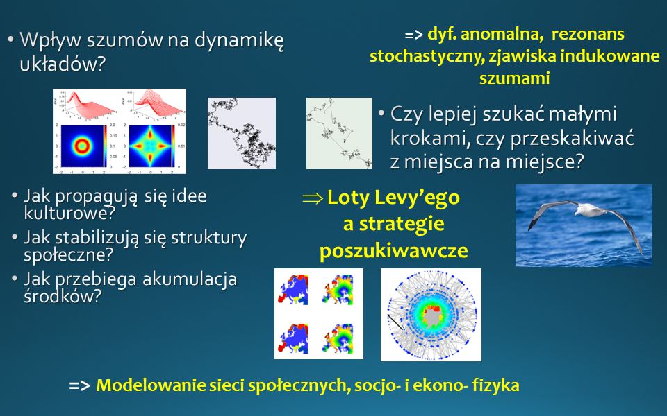 Tematyka badawcza realizowana w Zakładzie Fizyki Statystycznej Uniwersytetu Jagiellońskiego w Krakowie